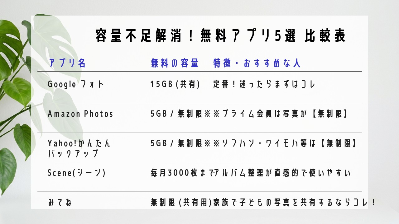 スマホ容量不足解消無料アプリ5選比較表