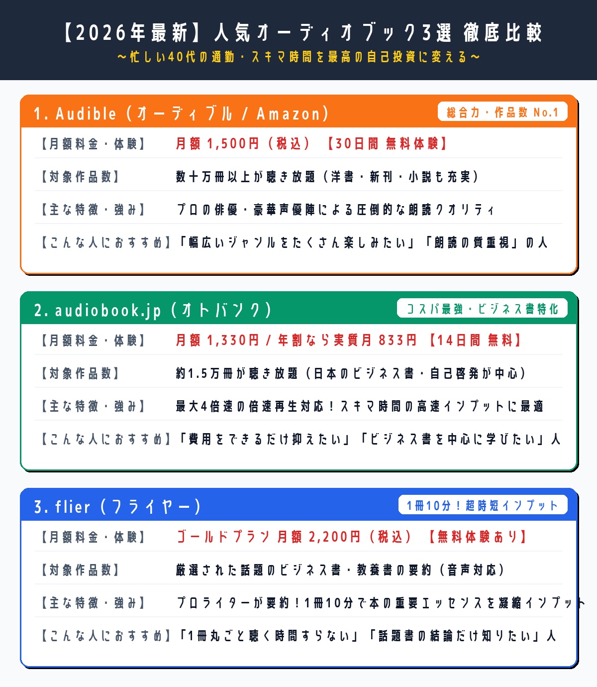 人気オーディオブック3選徹底比較インフォグラフィック