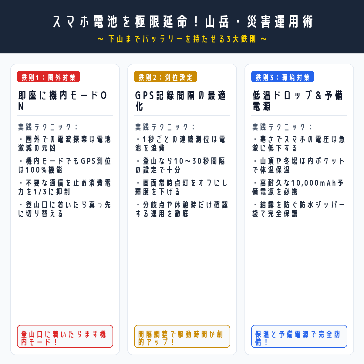 スマホバッテリー超延命術の3大鉄則図解