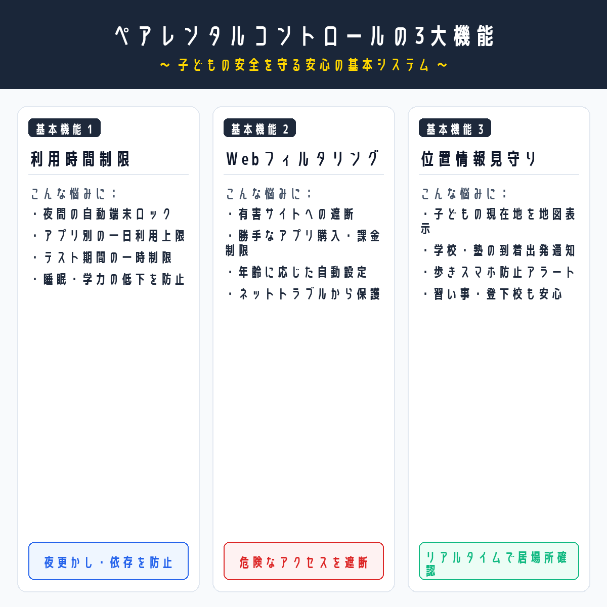 ペアレンタルコントロールの3大機能解説図