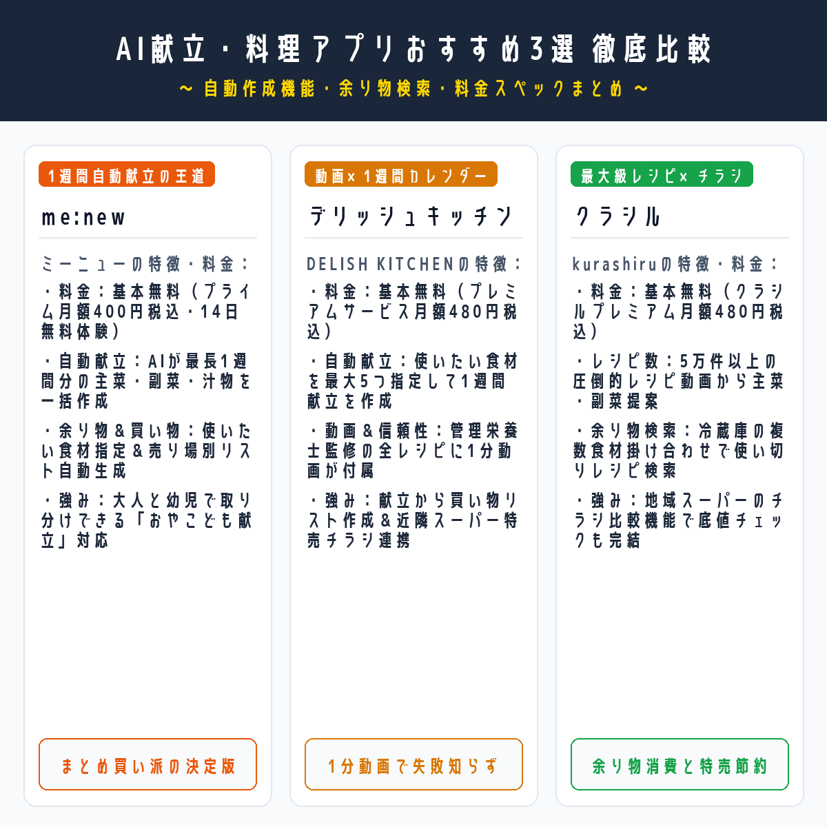 AI献立・料理アプリおすすめ3選（me:new・デリッシュキッチン・クラシル）の自動作成機能・余り物検索・料金スペック比較表