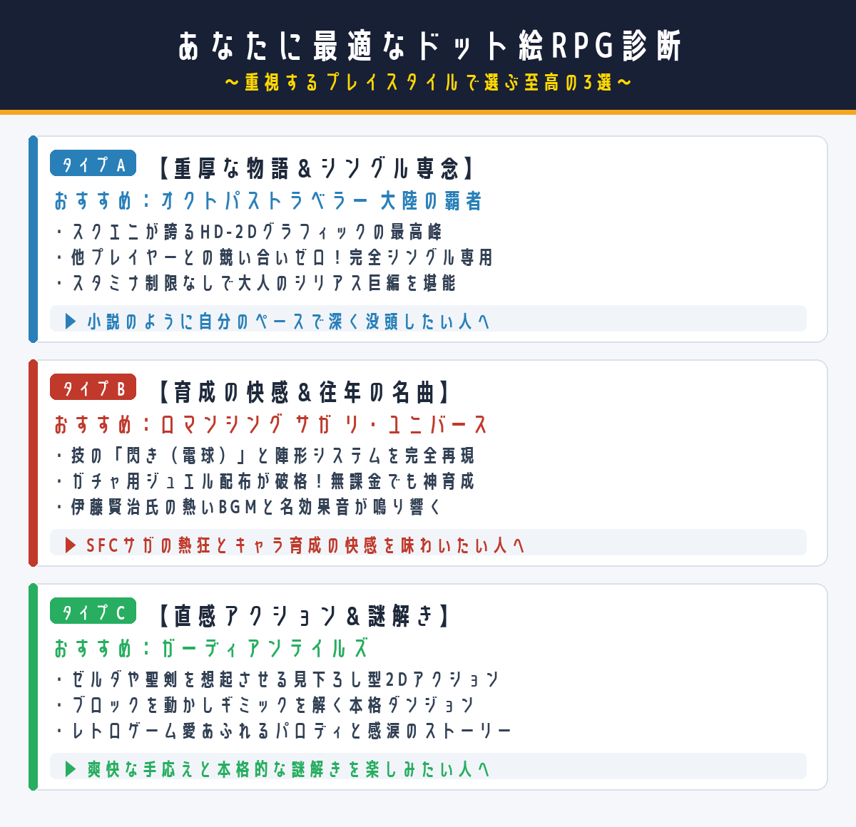 あなたに最適なドット絵RPG診断フローチャート