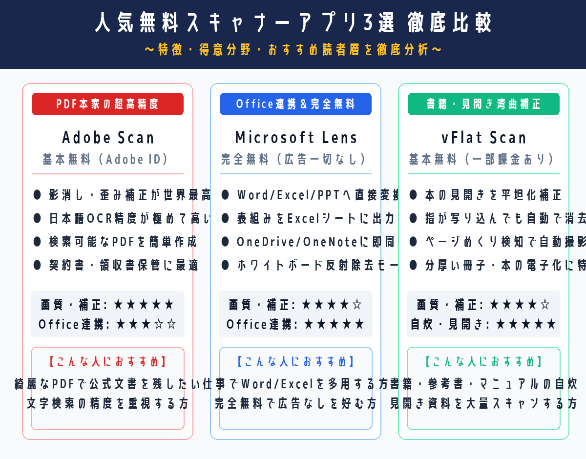 人気無料スキャナーアプリ3選 徹底比較表
