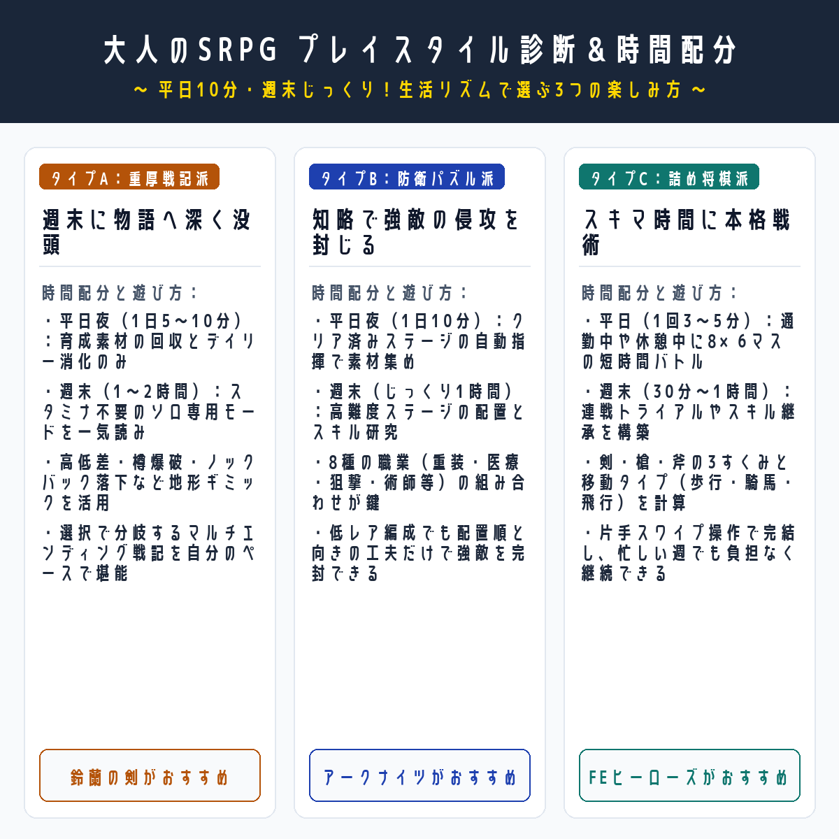 大人のSRPG プレイスタイル診断＆時間配分モデル