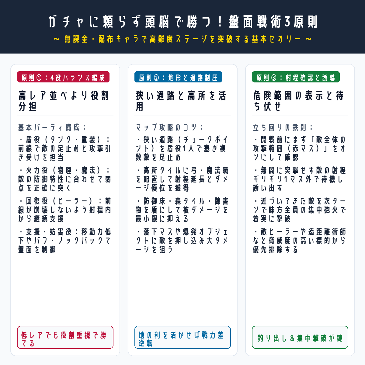 ガチャに頼らず頭脳で勝つ！盤面戦術3原則