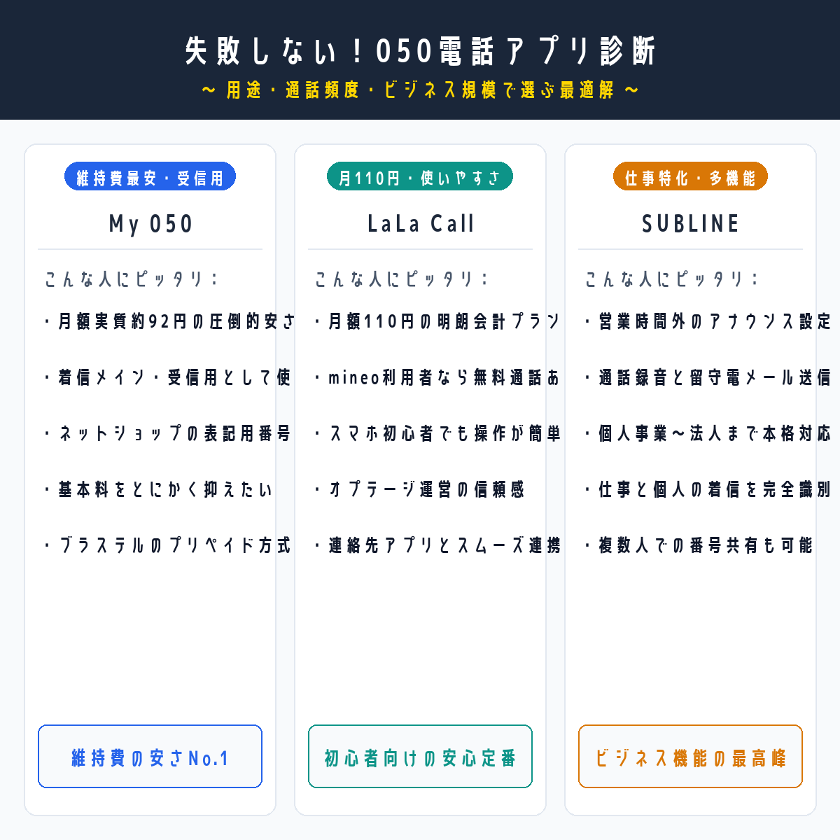 失敗しない！050電話アプリ診断チャート